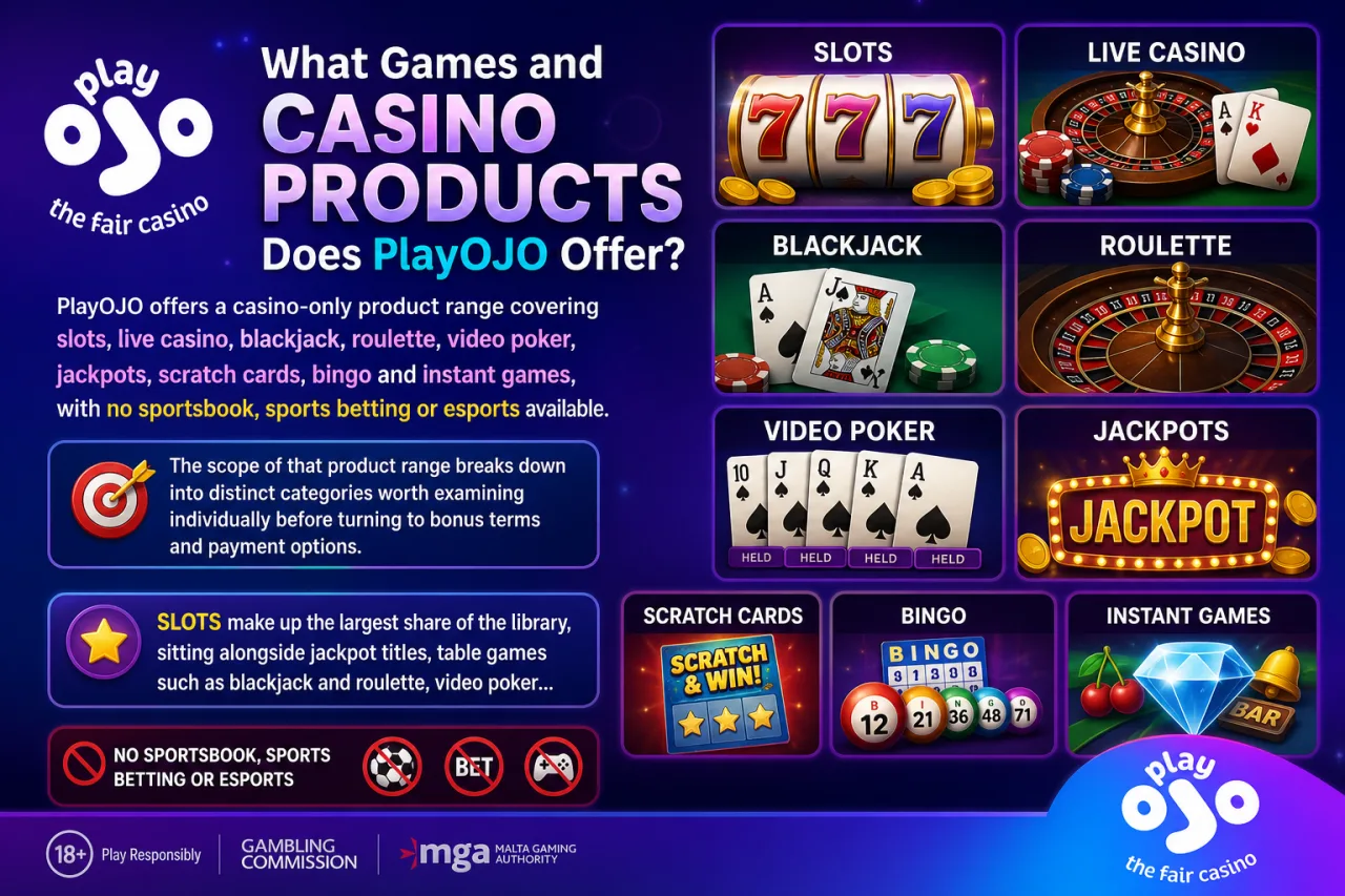 What Games and Casino Products Does PlayOJO Offer