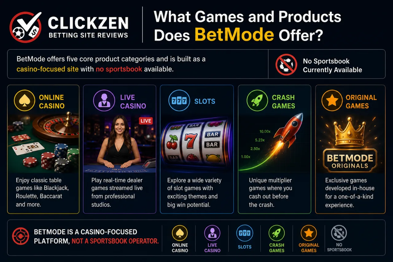 What Games and Products Does BetMode Offer