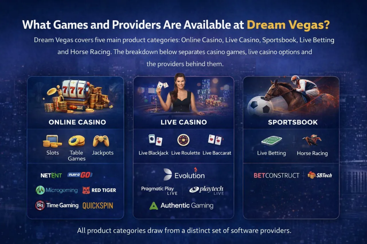 What Games and Providers Are Available at Dream Vegas