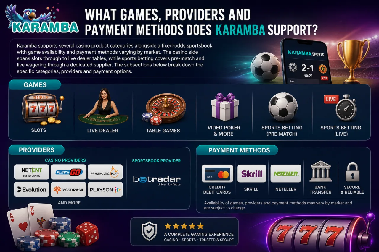 What Games, Providers and Payment Methods Does Karamba Support