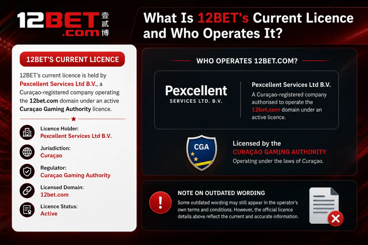 What Is 12BET's Current Licence and Who Operates It