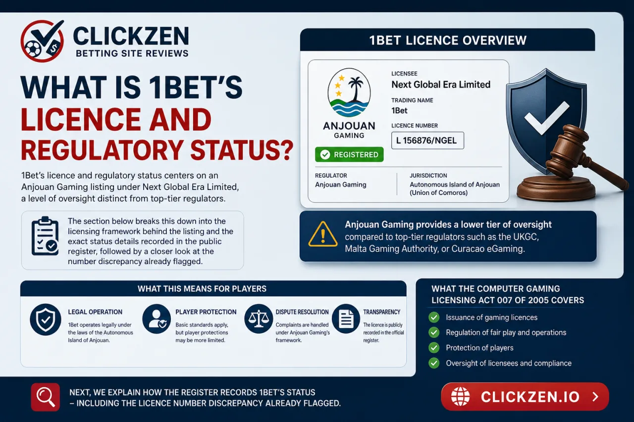 What Is 1Bet's Licence and Regulatory Status