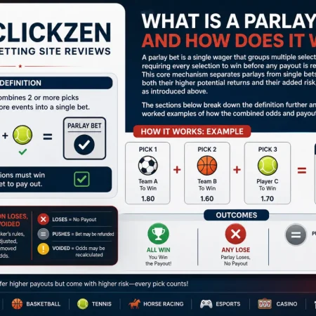 Parlay Bet Guide: How It Works, Odds & Payouts