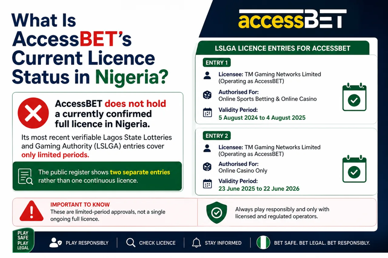 What Is AccessBET's Current Licence Status in Nigeria What Is AccessBET's Current Licence Status in Nigeria