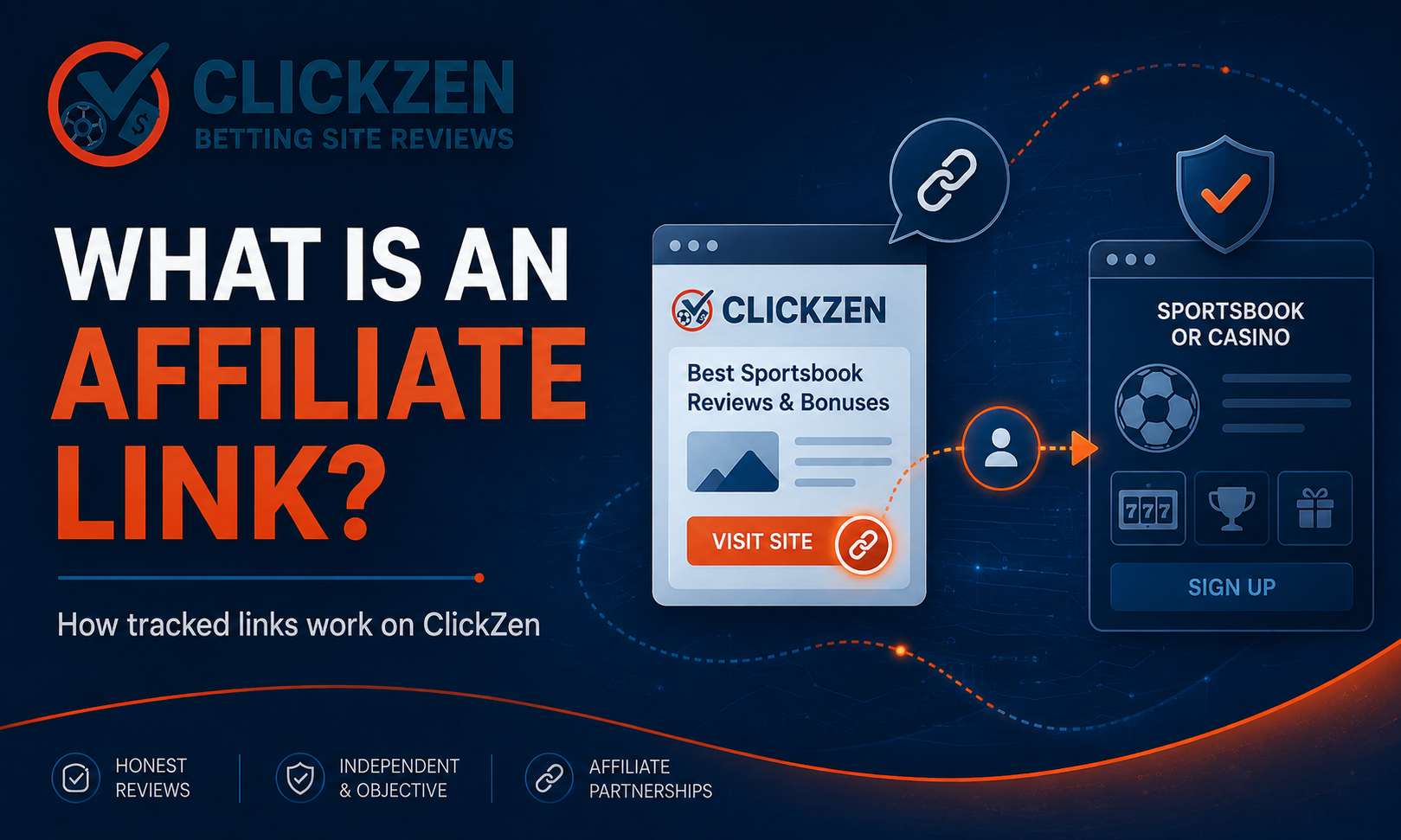 What Is an Affiliate Link? What Is an Affiliate Link?