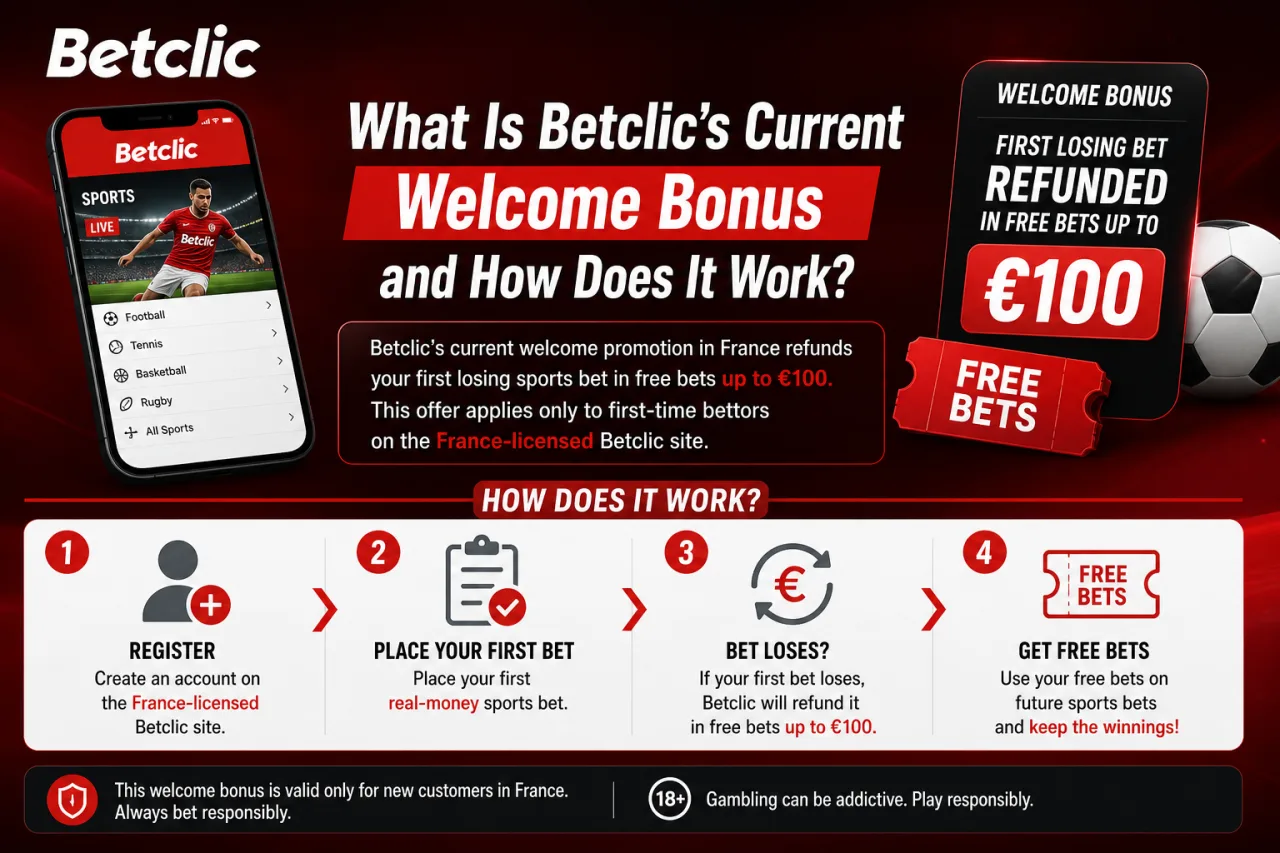 What Is Betclic's Current Welcome Bonus and How Does It Work