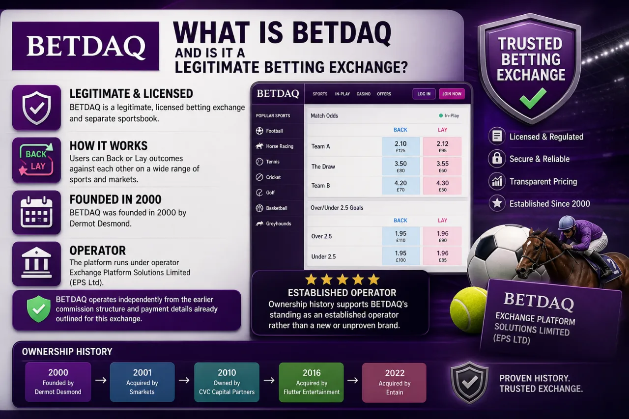 What Is BETDAQ and Is It a Legitimate Betting Exchange