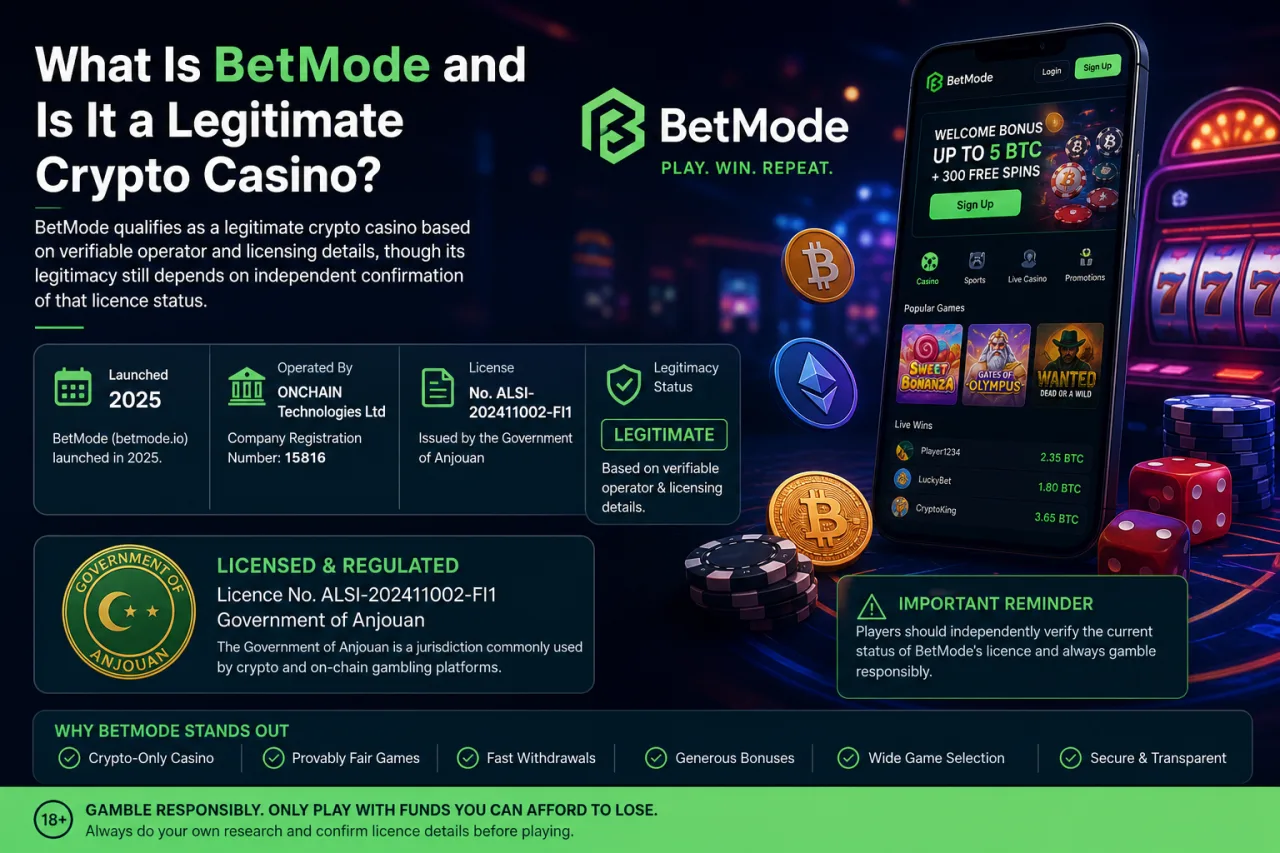 What Is BetMode and Is It a Legitimate Crypto Casino