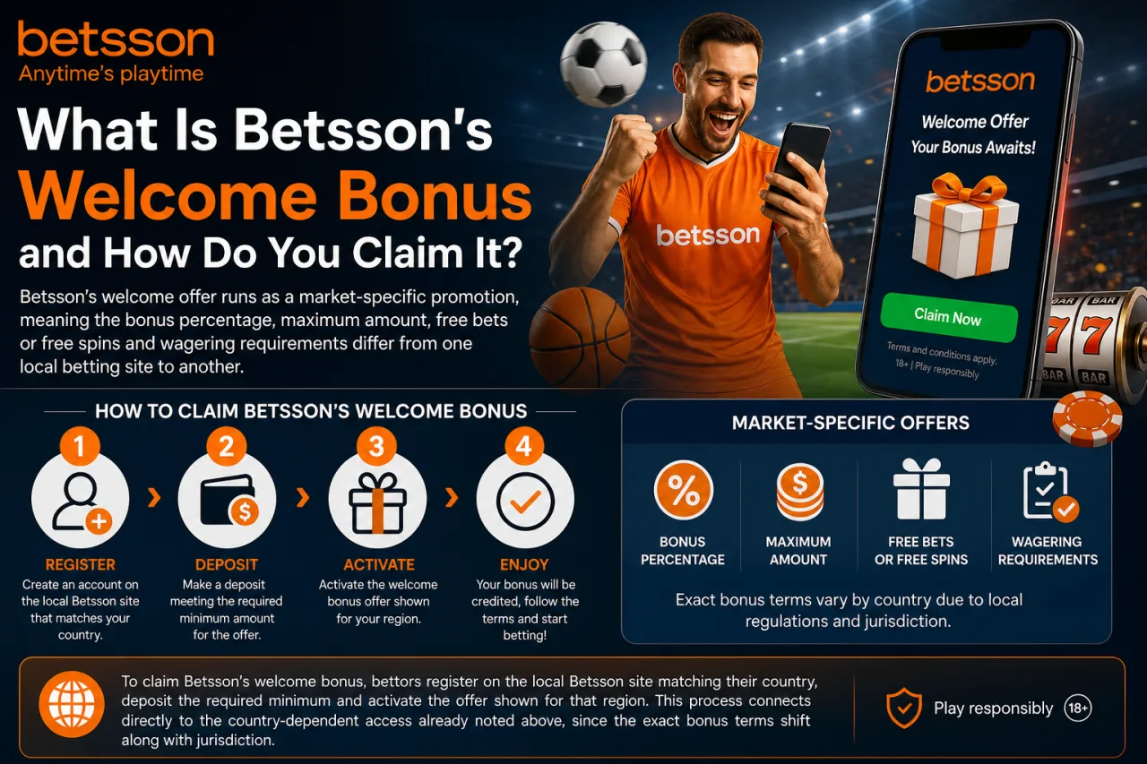 What Is Betsson's Welcome Bonus and How Do You Claim It