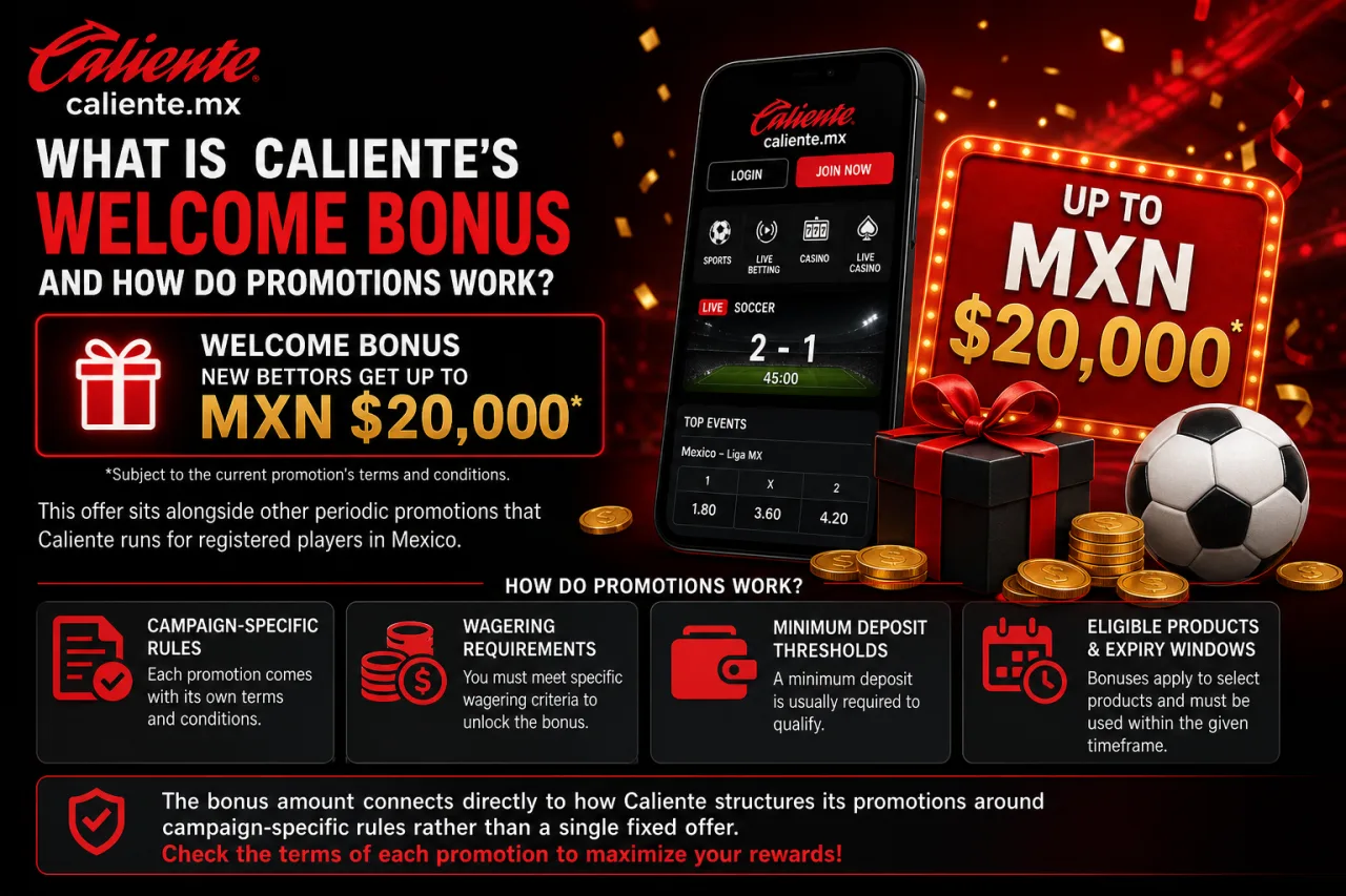 What Is Caliente's Welcome Bonus and How Do Promotions Work