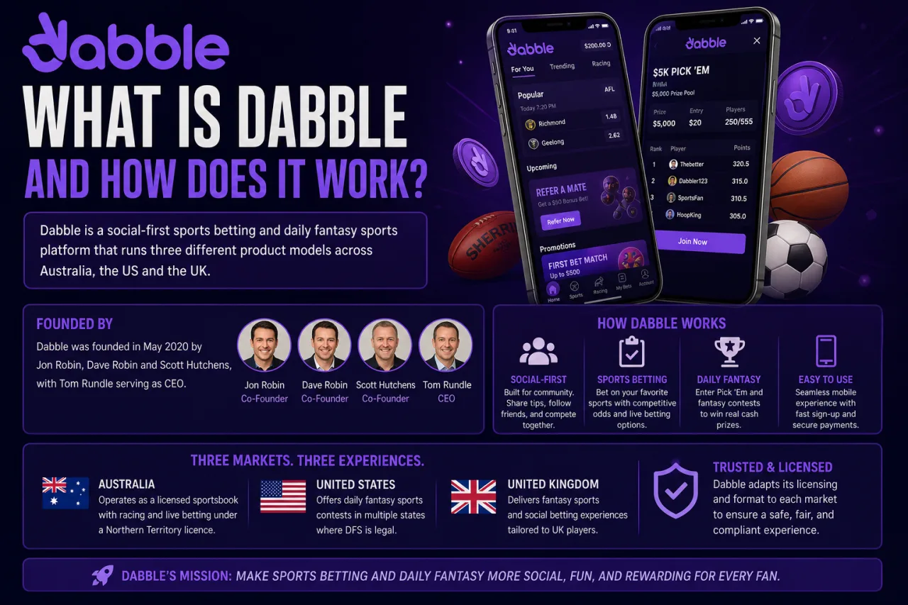 What Is Dabble and How Does It Work