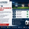 Double Chance Betting Explained: A Complete Guide