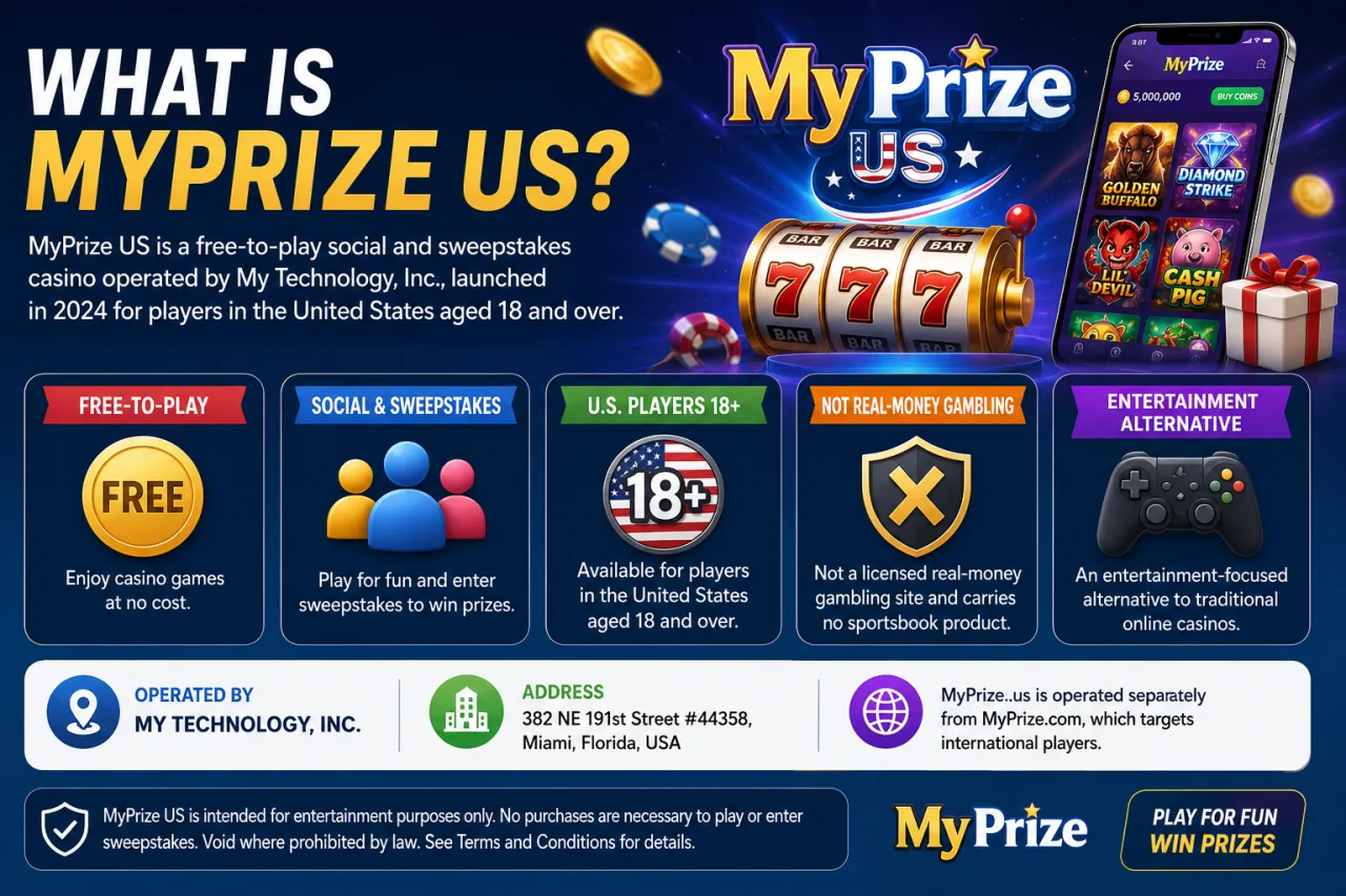 What Is MyPrize US