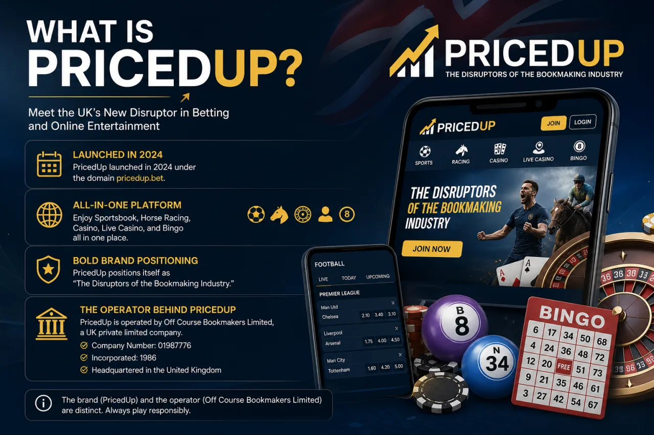 What Is PricedUp