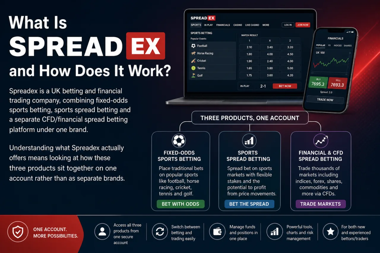 What Is Spreadex and How Does It Work