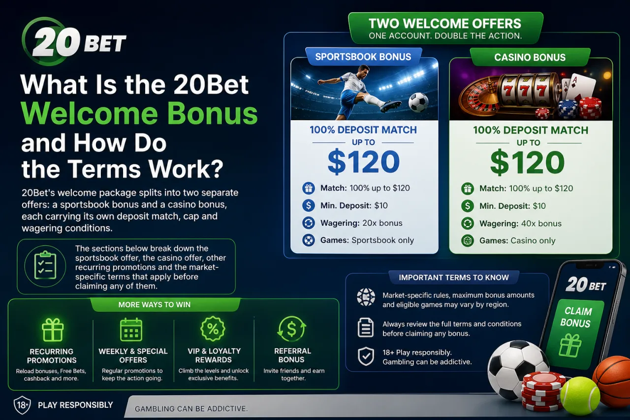 How Do 20Bet Welcome Bonuses Work