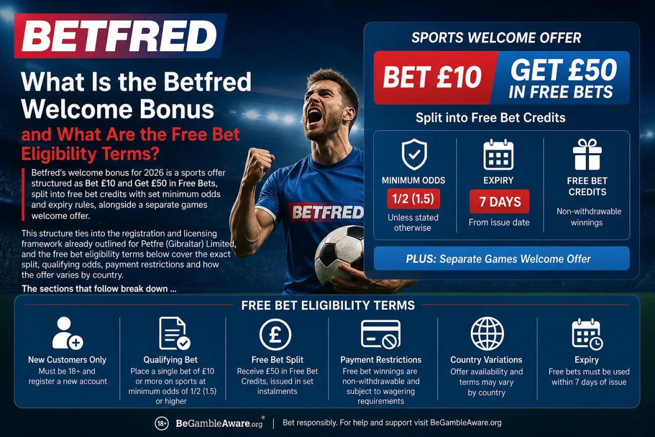 What Is the Betfred Welcome Bonus and What Are the Free Bet Eligibility Terms