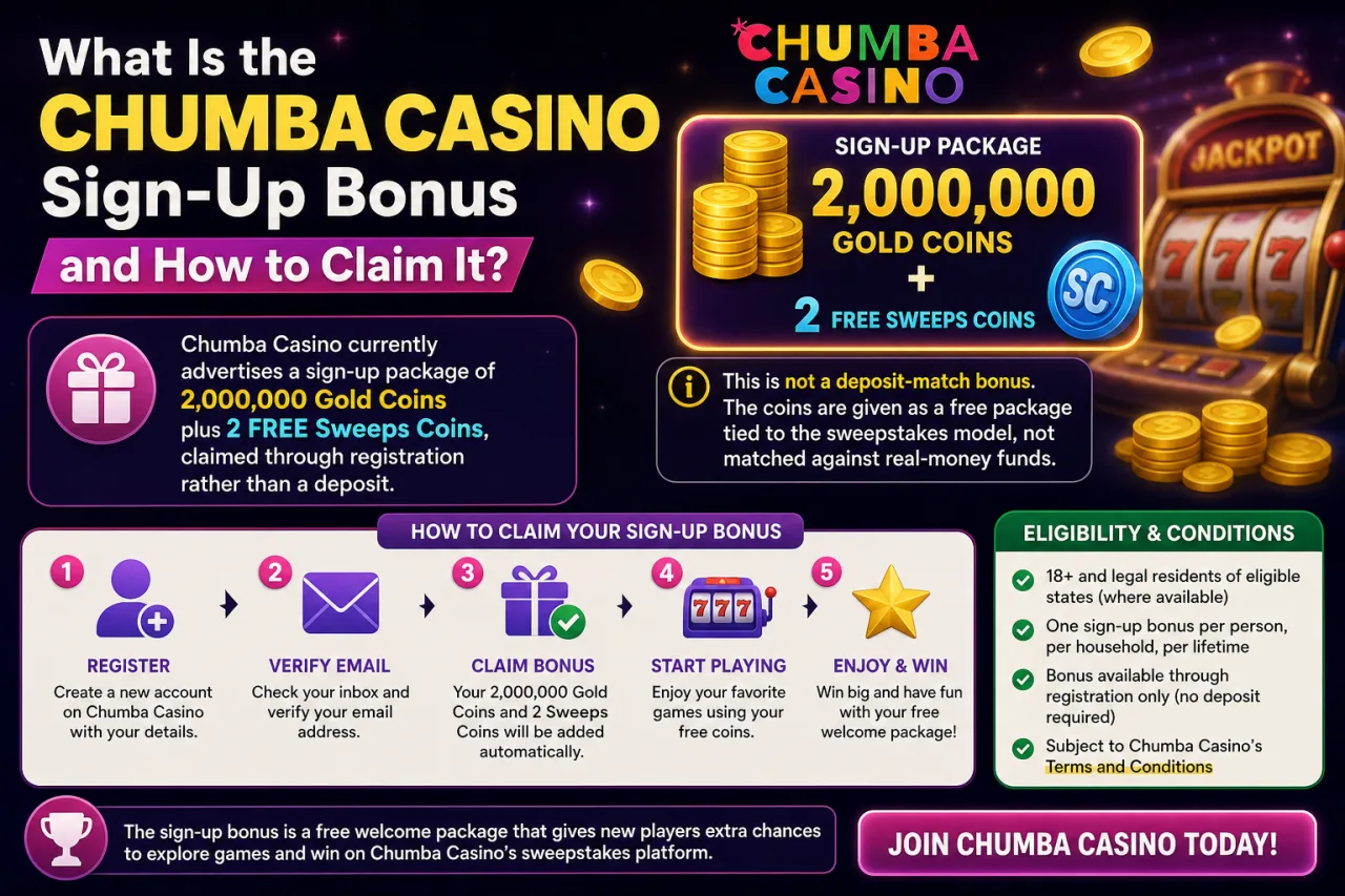 What Is the Chumba Casino Sign-Up Bonus and How to Claim It