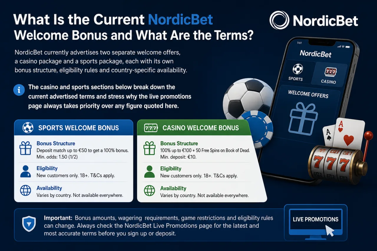 What Is the Current NordicBet Welcome Bonus and What Are the Terms
