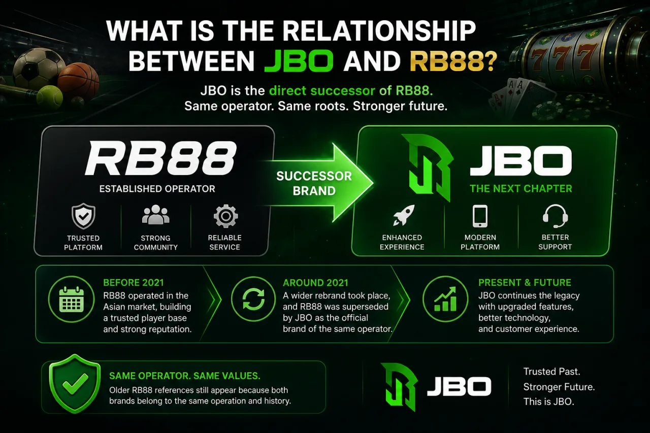 What Is the Relationship Between JBO and RB88 What Is the Relationship Between JBO and RB88