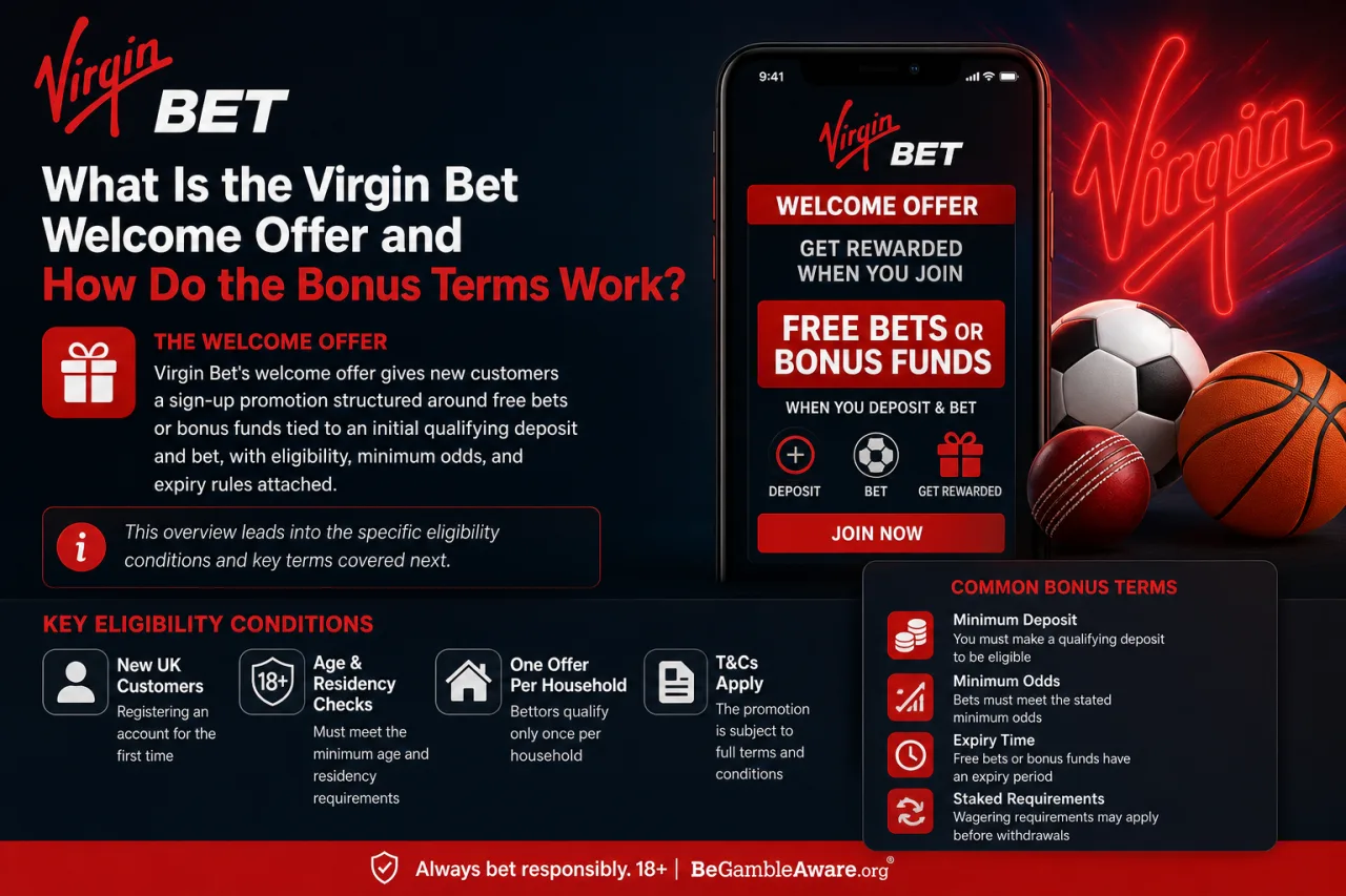What Is the Virgin Bet Welcome Offer and How Do the Bonus Terms Work