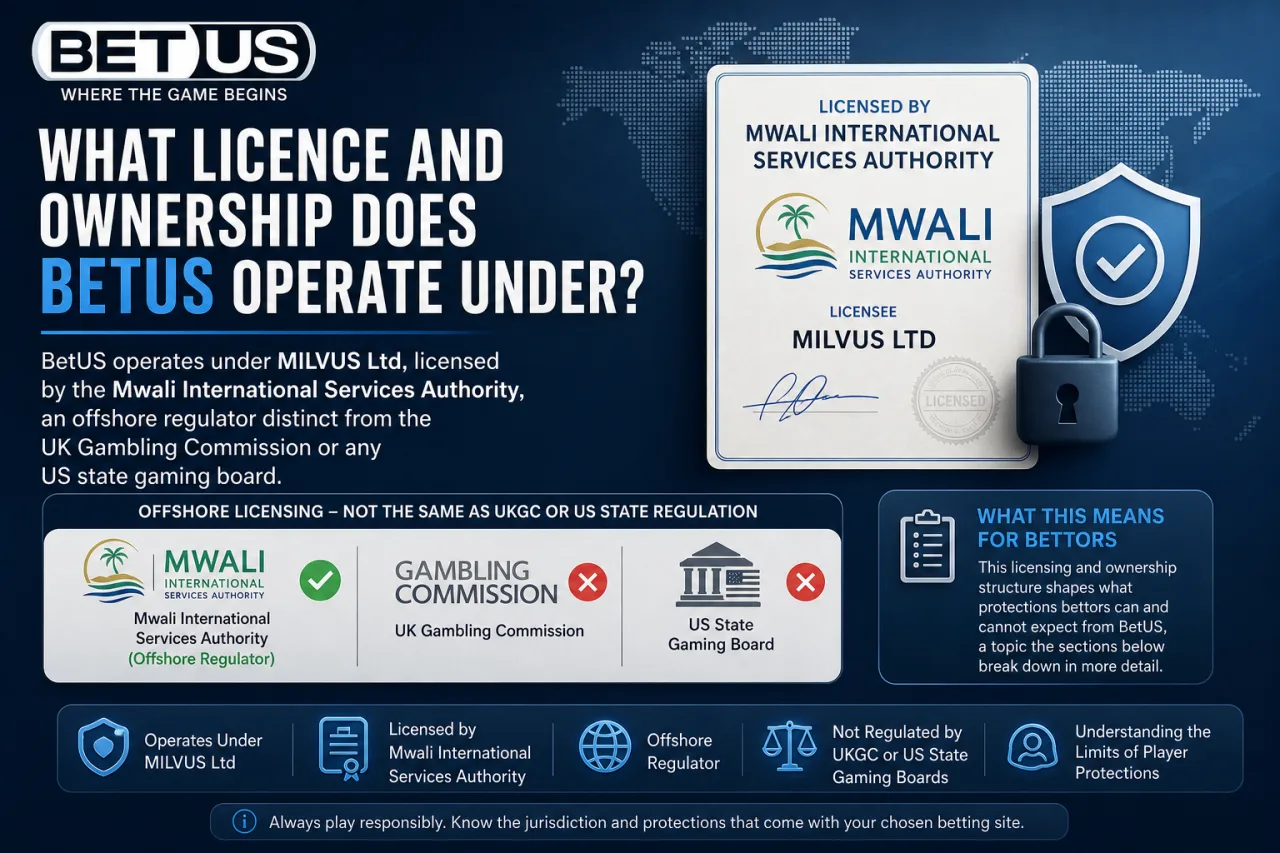 What Licence and Ownership Does BetUS Operate Under