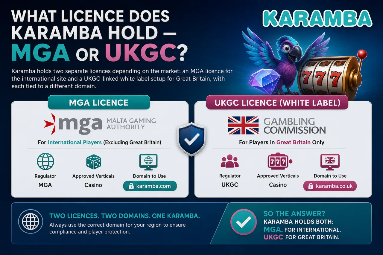 What Licence Does Karamba Hold — MGA or UKGC