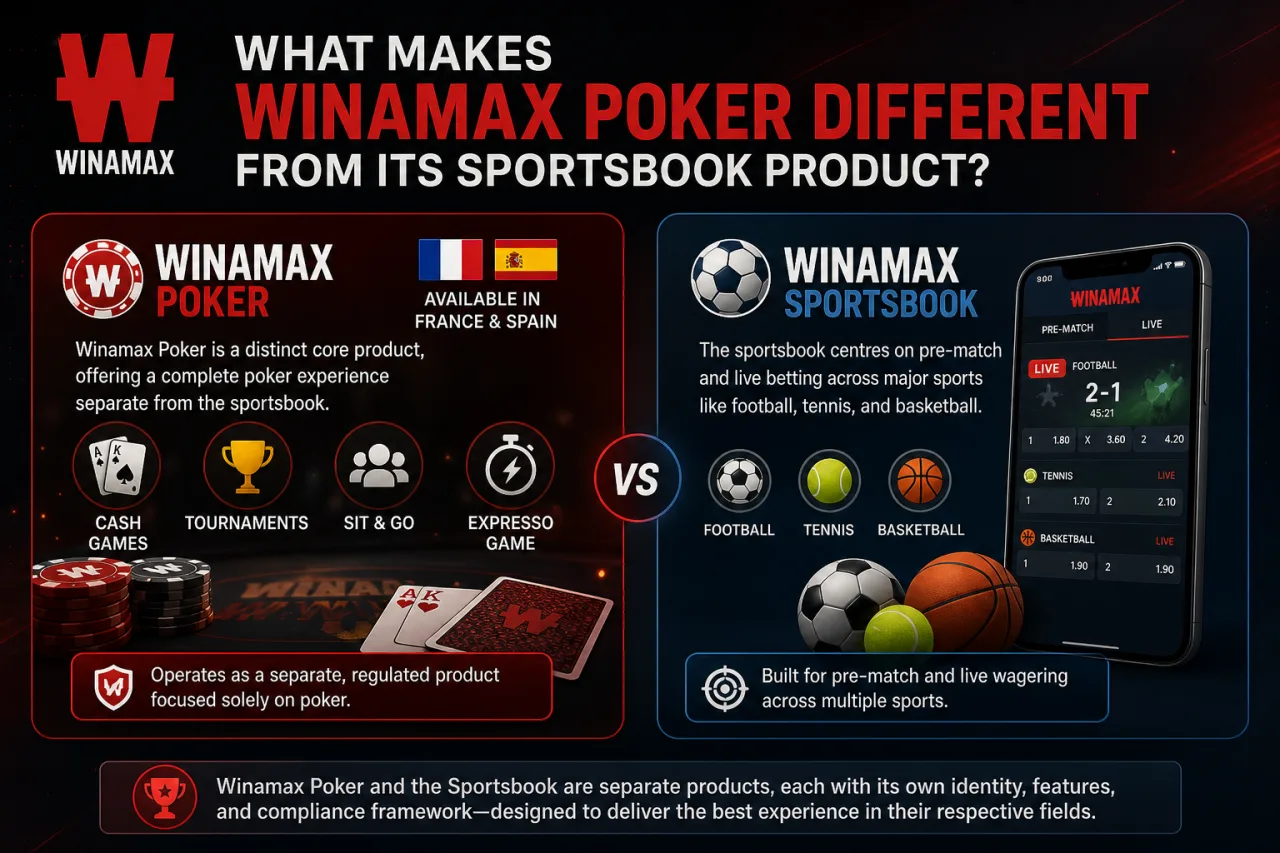 What Makes Winamax Poker Different From Its Sportsbook Product What Makes Winamax Poker Different From Its Sportsbook Product