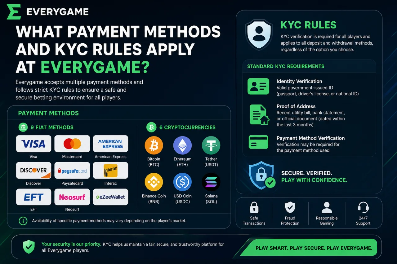 What Payment Methods Does Everygame Support