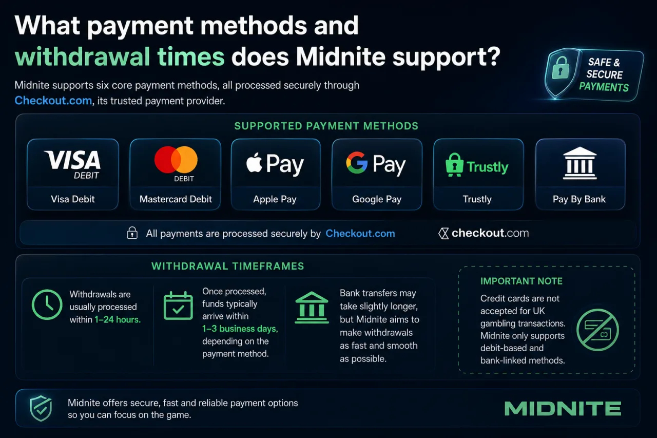 What payment methods and withdrawal times does Midnite support