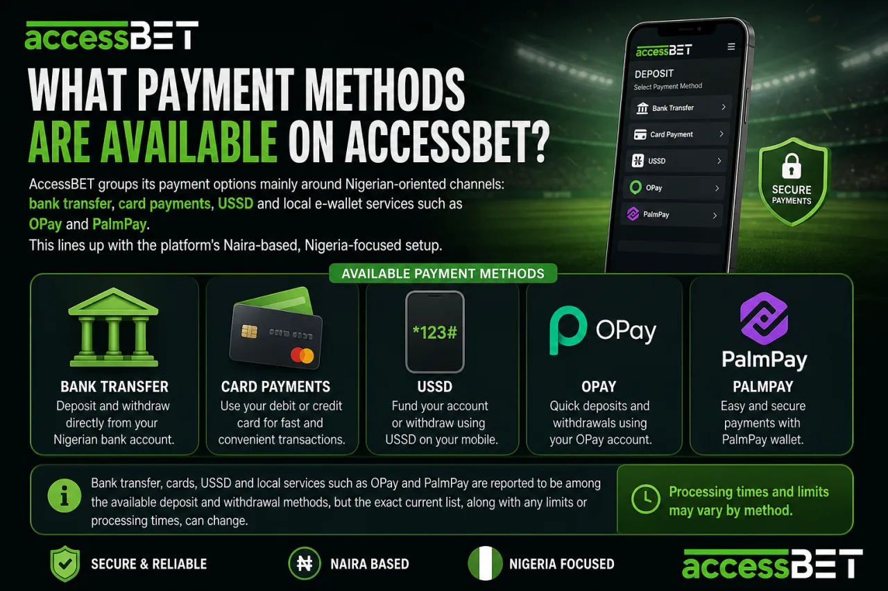 What Payment Methods Are Available on AccessBET What Payment Methods Are Available on AccessBET