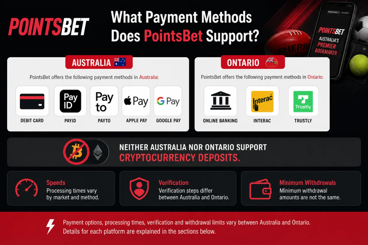 What Payment Methods Does PointsBet Support