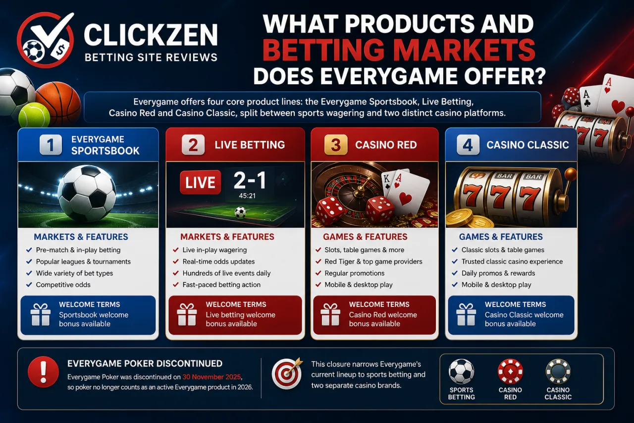 What Products and Betting Markets Does Everygame Offer