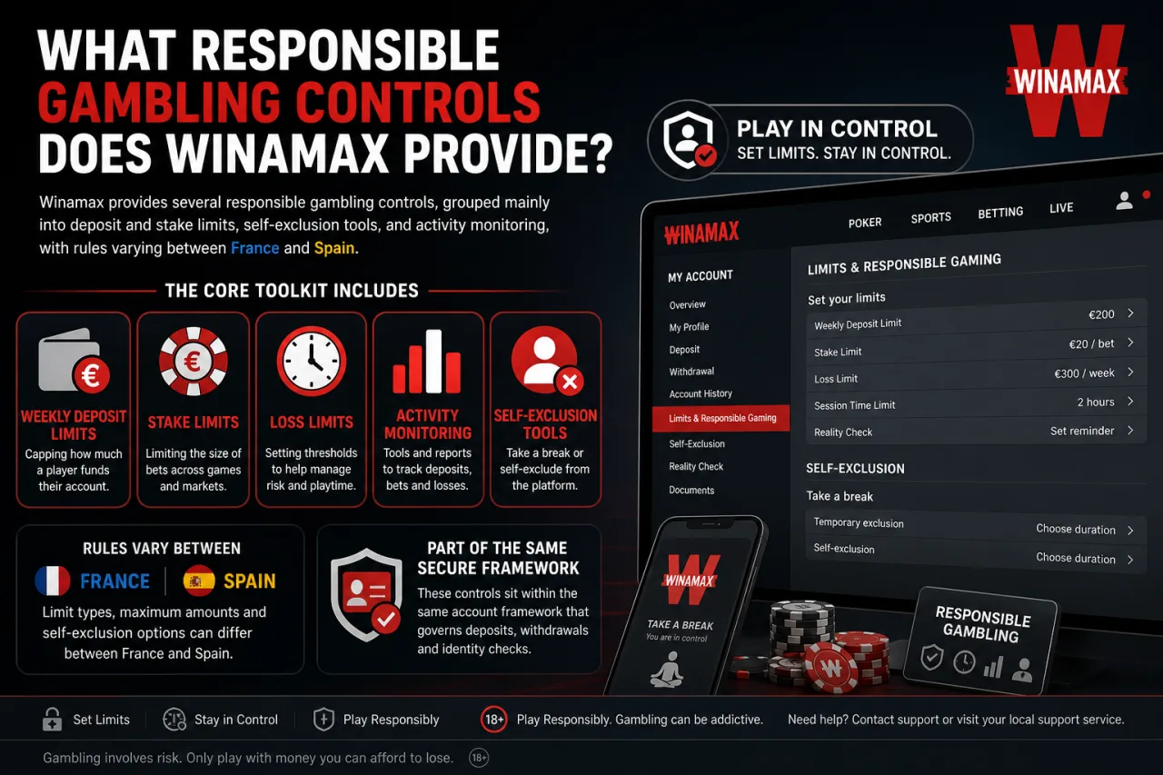What Responsible Gambling Controls Does Winamax Provide What Responsible Gambling Controls Does Winamax Provide