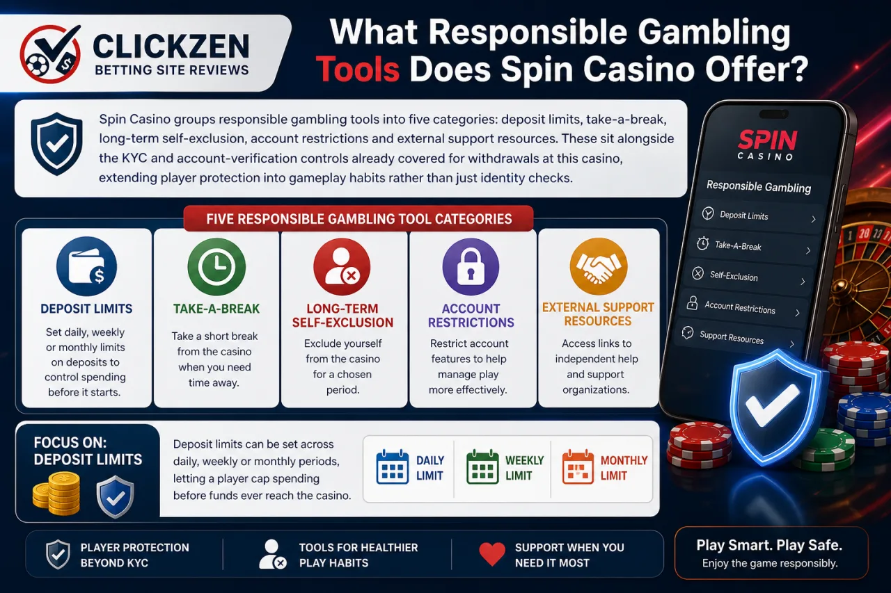 What Responsible Gambling Tools Does Spin Casino Offer