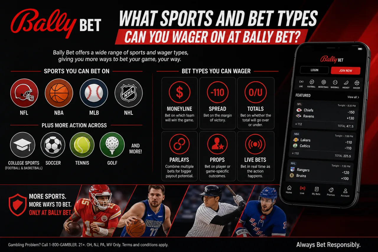 What Sports and Bet Types Can You Wager on at Bally Bet