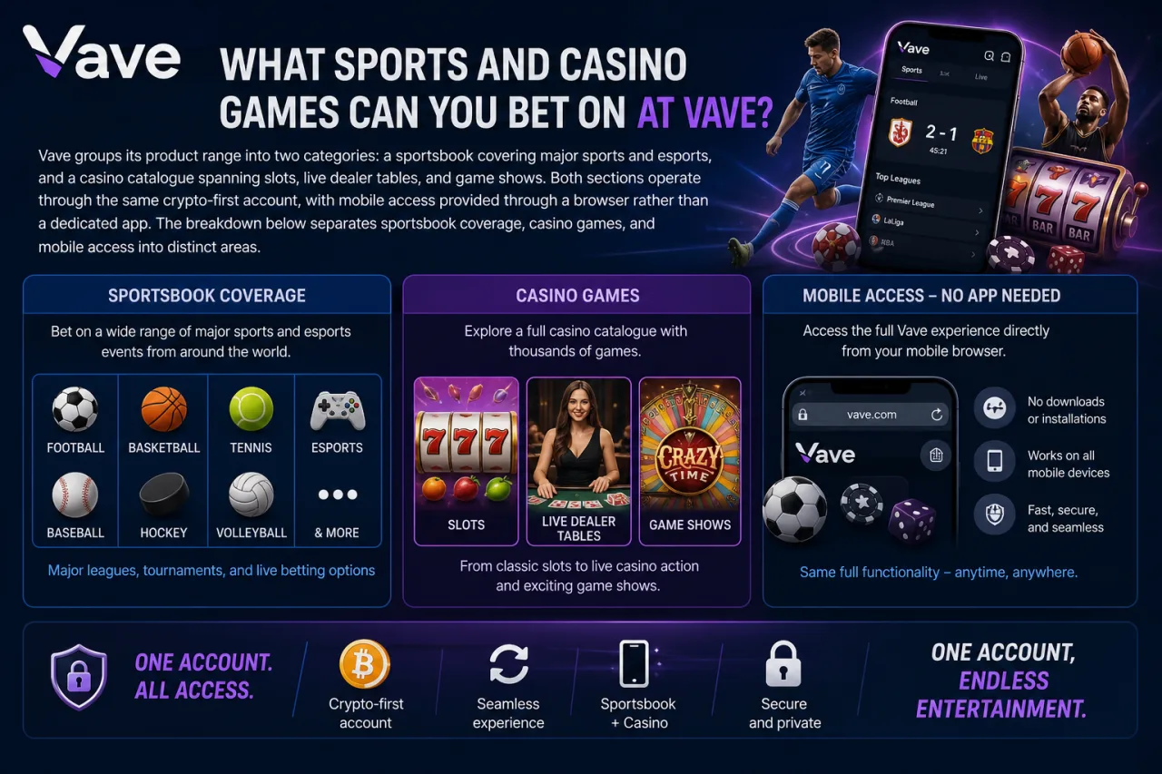 What Sports and Casino Games Can You Bet on at Vave