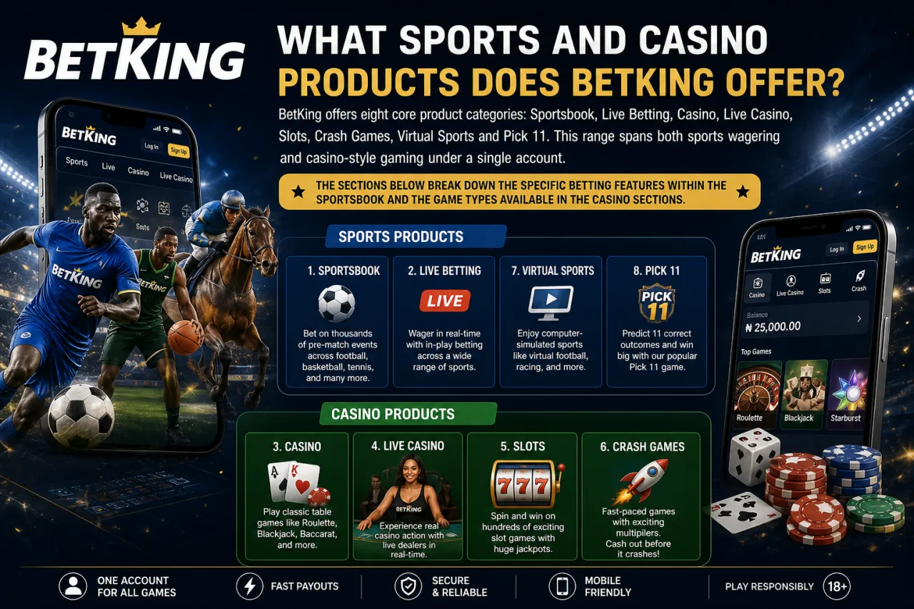 What sports and casino products does BetKing offer