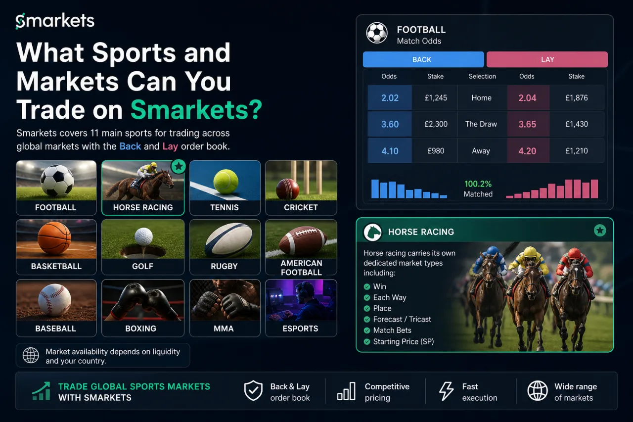 What Sports and Markets Can You Trade on Smarkets
