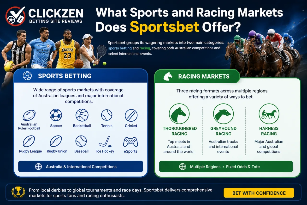 What Sports and Racing Markets Does Sportsbet Offer