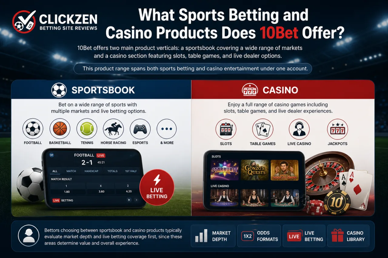 What Sports Betting and Casino Products Does 10Bet Offer