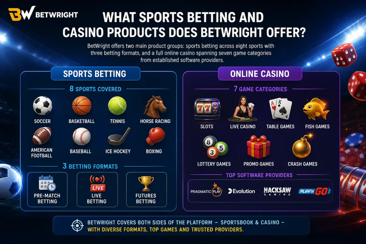 What Sports Betting and Casino Products Does BetWright Offer