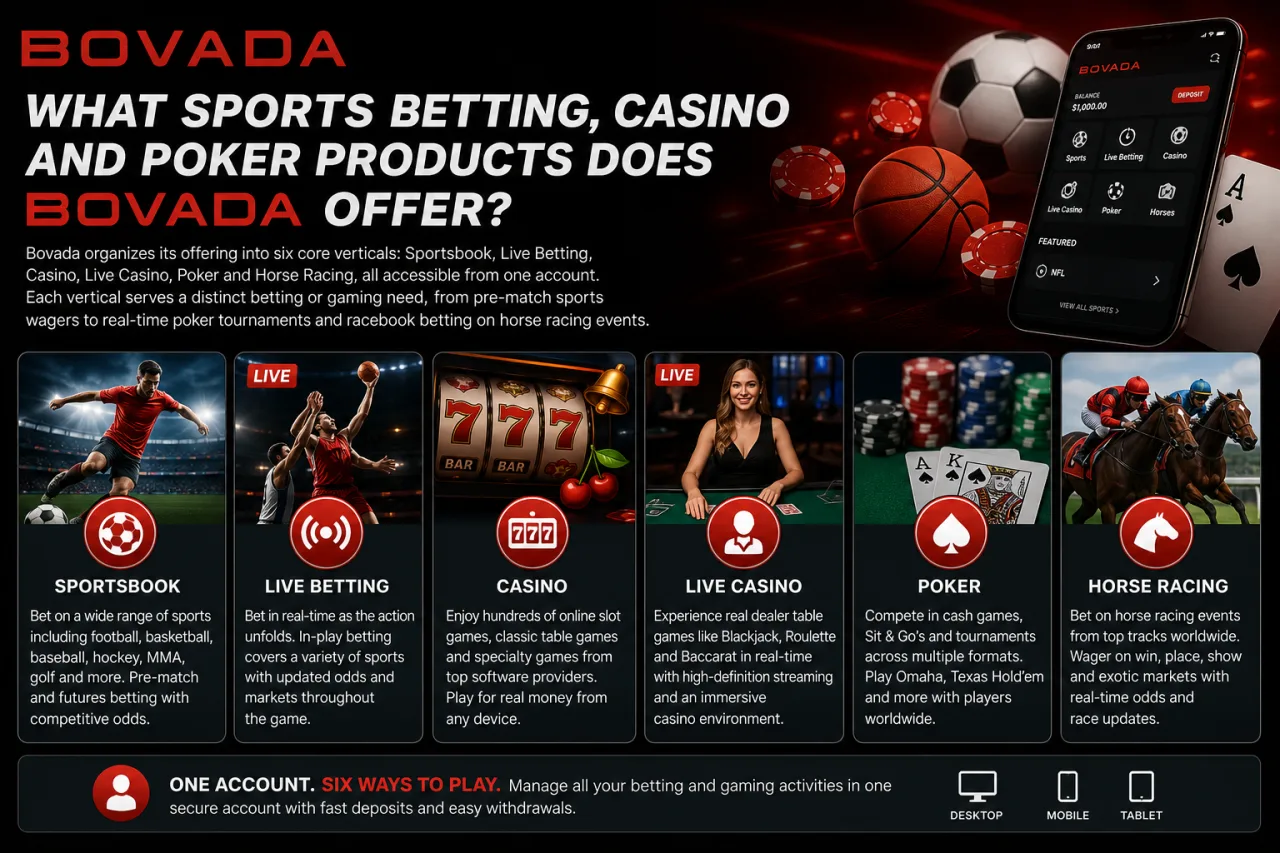 What Sports Betting, Casino and Poker Products Does Bovada Offer