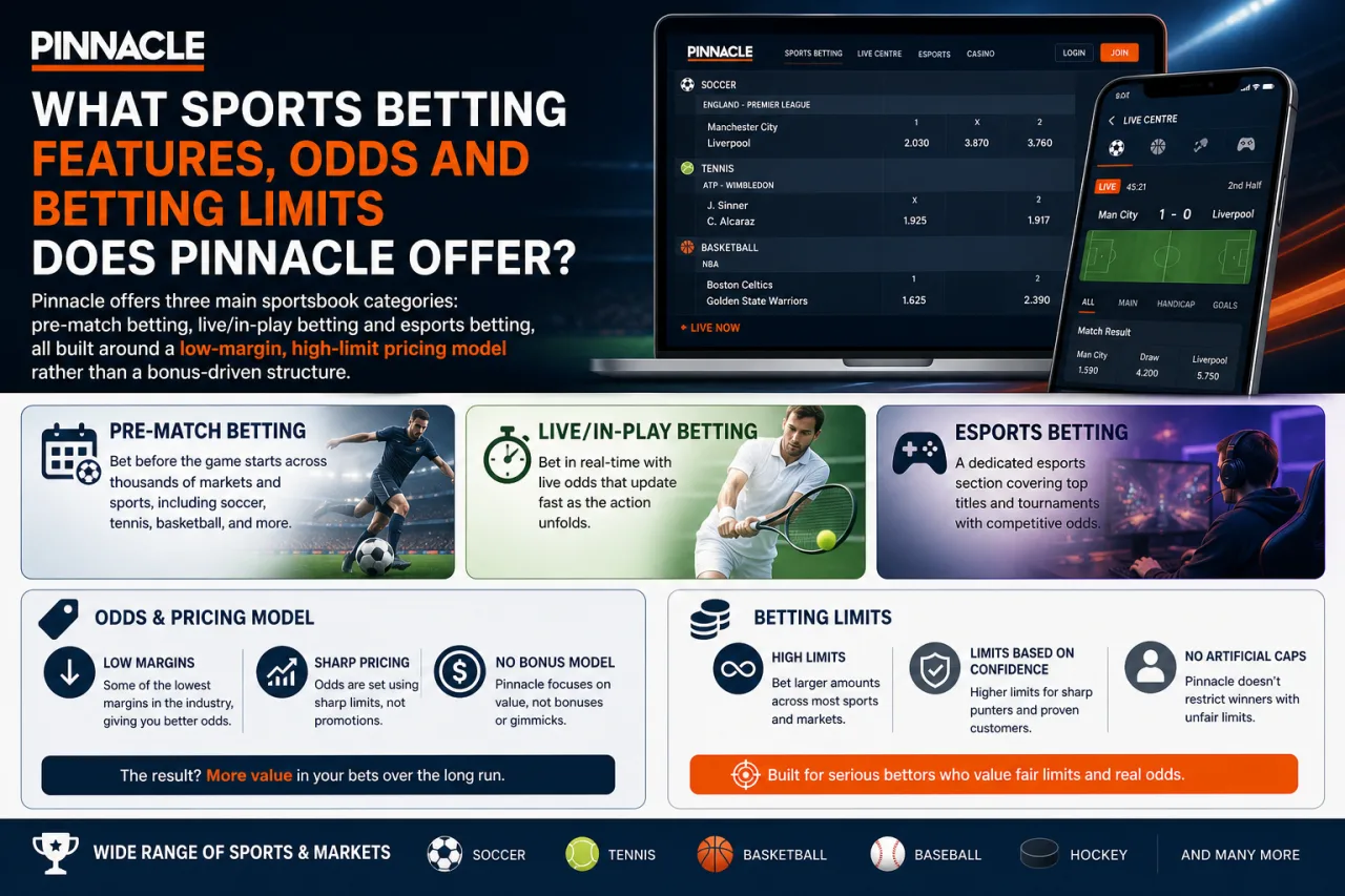 What Sports Betting Features, Odds and Betting Limits Does Pinnacle Offer