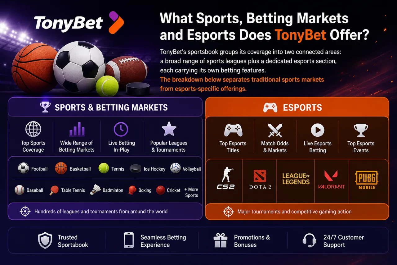 What Sports Betting Markets and Esports Does TonyBet Offer
