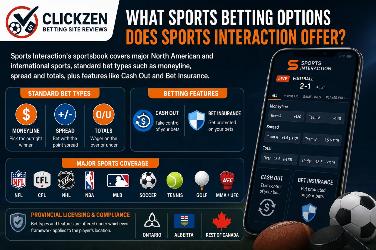 What Sports Betting Options Does Sports Interaction Offer