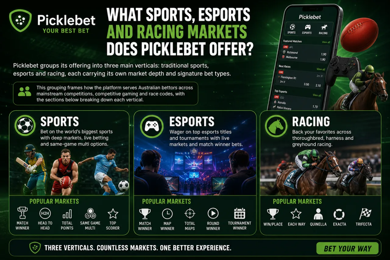 What Sports, Esports and Racing Markets Does Picklebet Offer