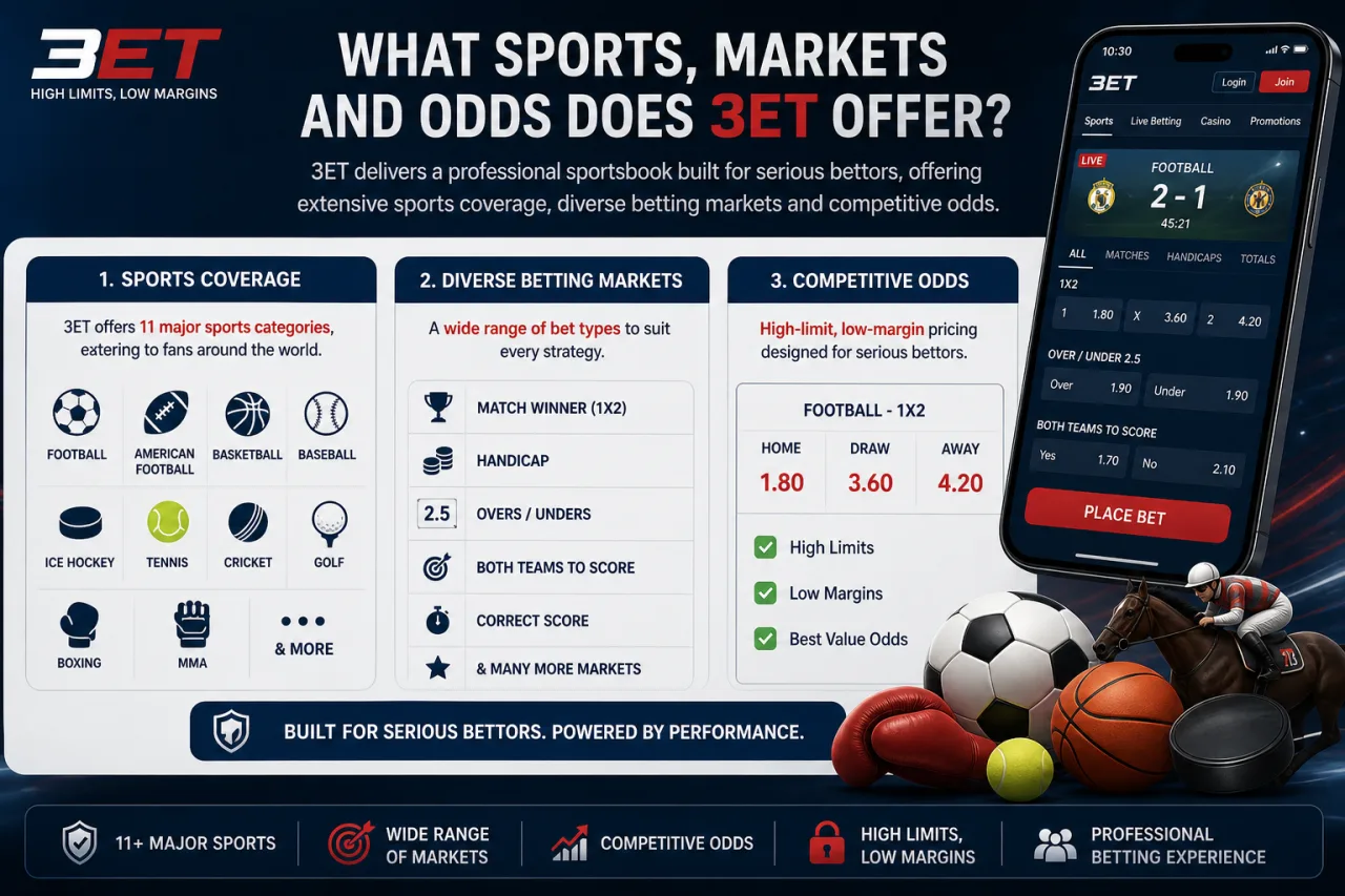 What Sports, Markets and Odds Does 3ET Offer