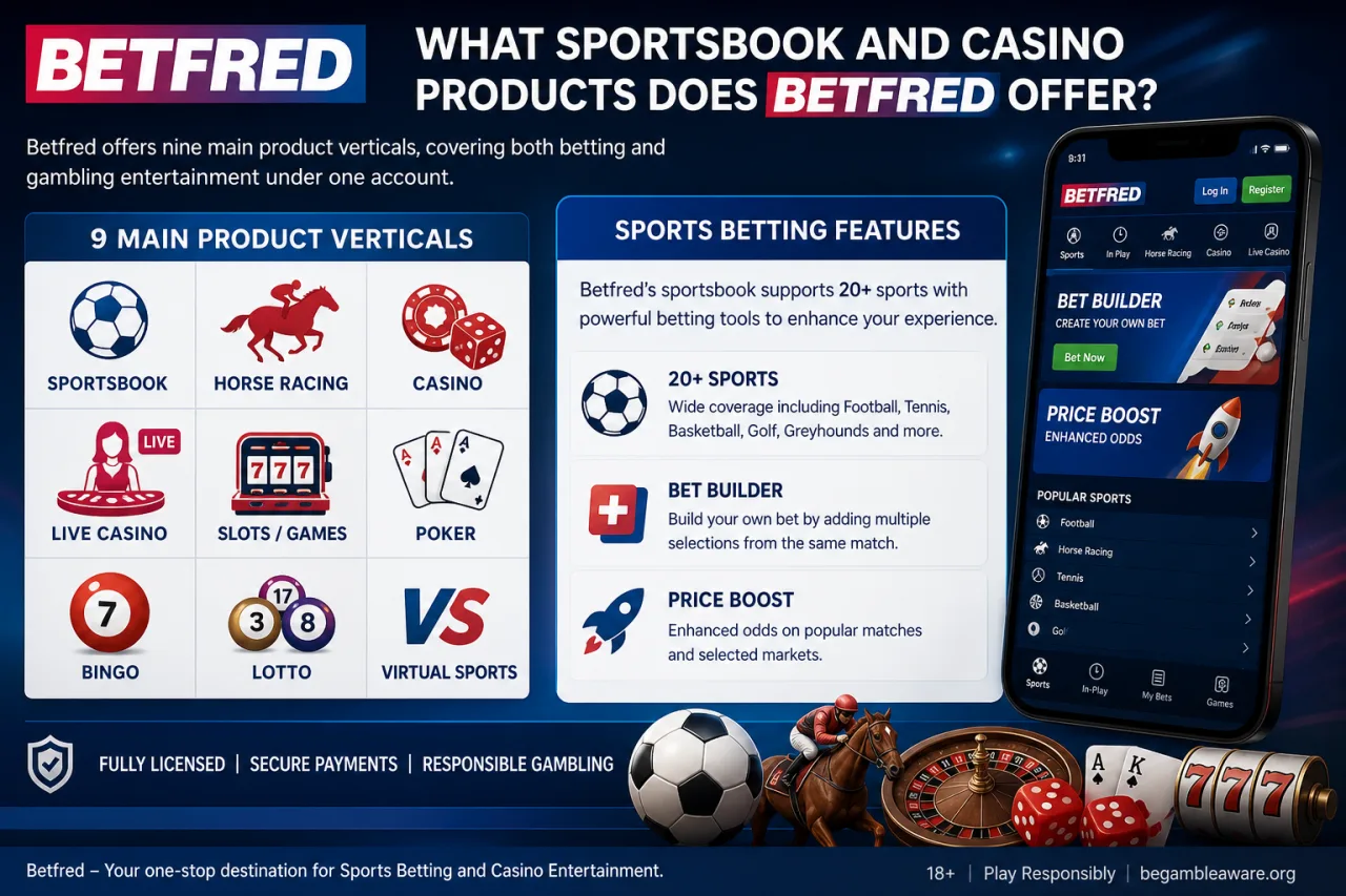 What Sportsbook and Casino Products Does Betfred Offer