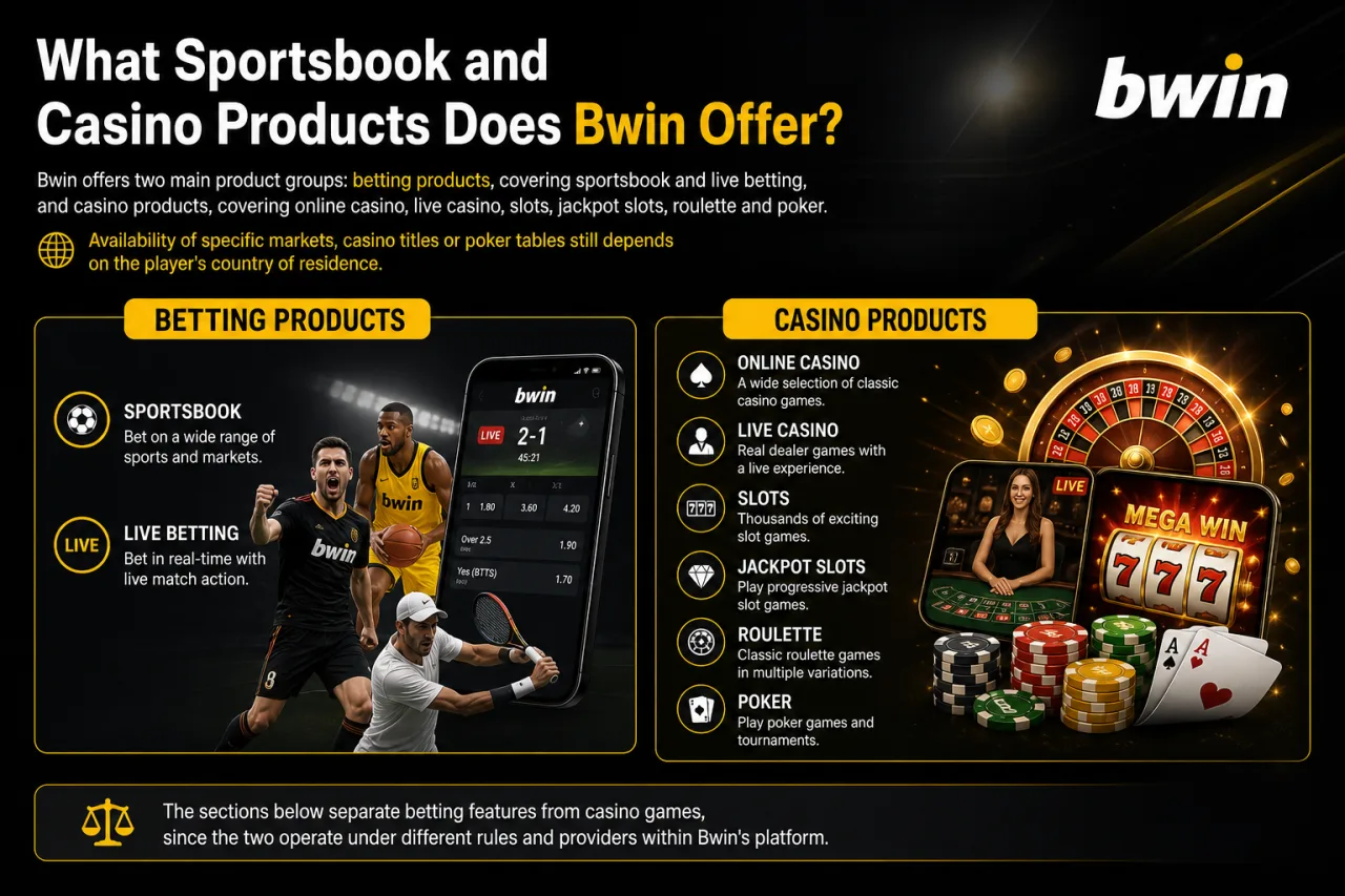 What Sportsbook and Casino Products Does Bwin Offer